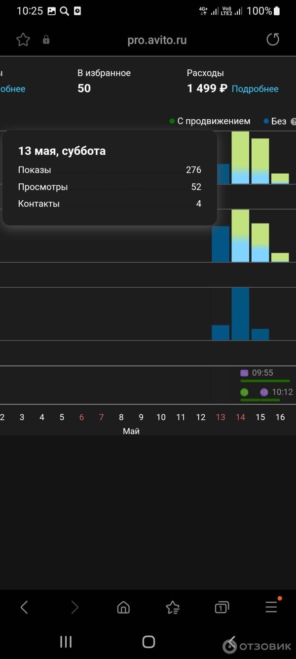 3 топ досок объявлений