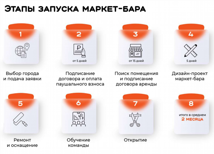 Авито доска объявлений дмитров