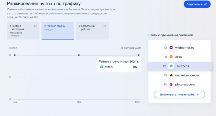 Авито ру доска бесплатные объявления частные