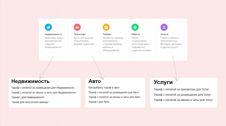 Дачи в нижневартовске продажа с фото на авито новые объявления