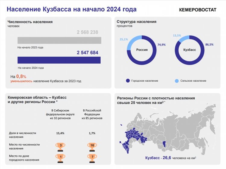 Доска бесплатных объявлений юрга кемеровская область