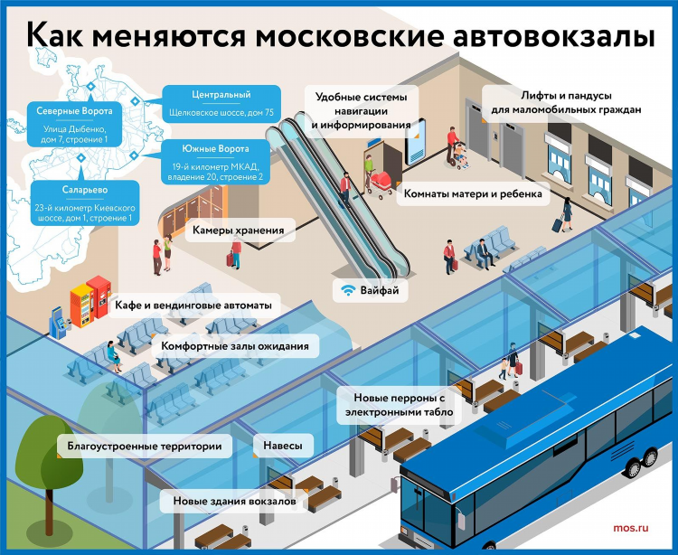 Доска бесплатных объявлений волгоград ру