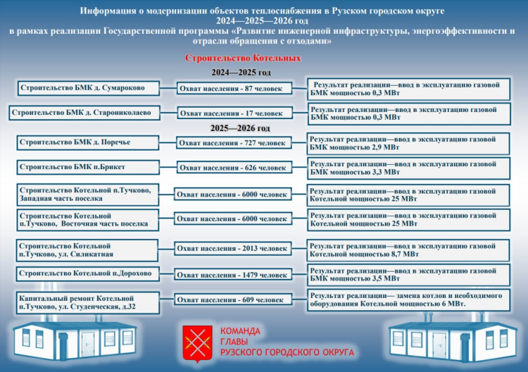 Доска объявление в рузском районе
