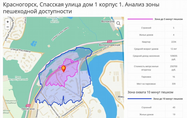 Доска объявлений красногорское