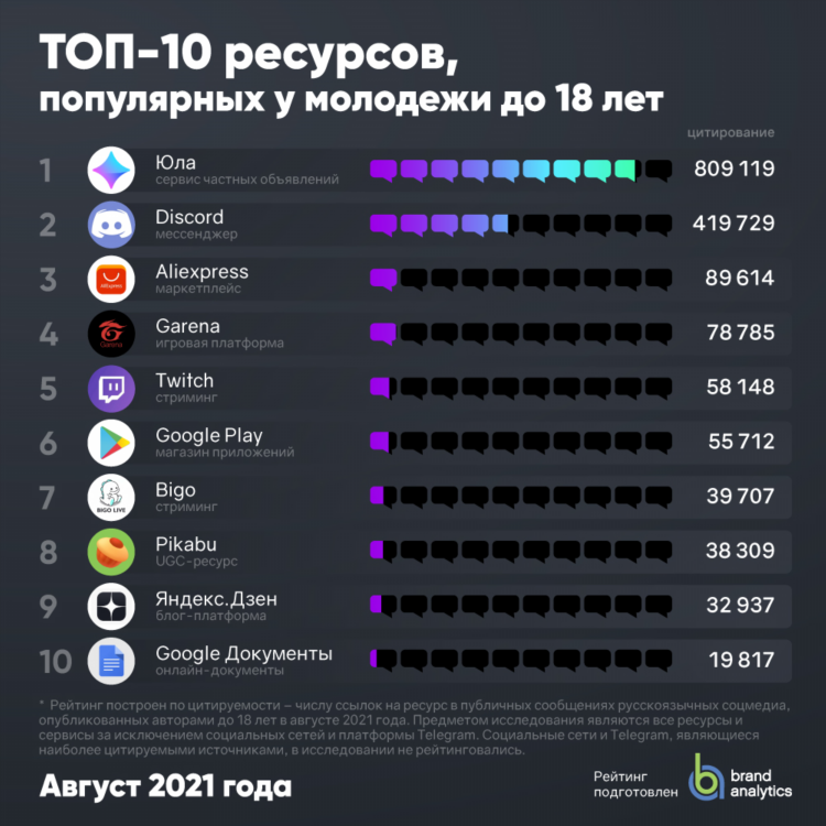 Юла в прокопьевске доска бесплатных объявлений