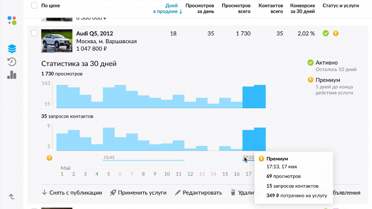 Как эффективно продвигать объявление на авито