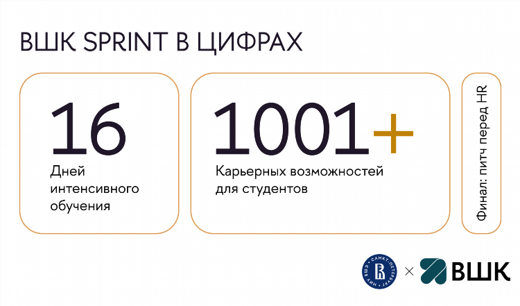 Как подать объявление на hh ru