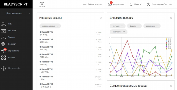 Каталог досок объявлений рейтинг
