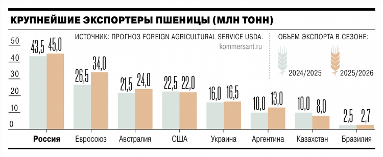 Купить дом в каргате свежие объявления