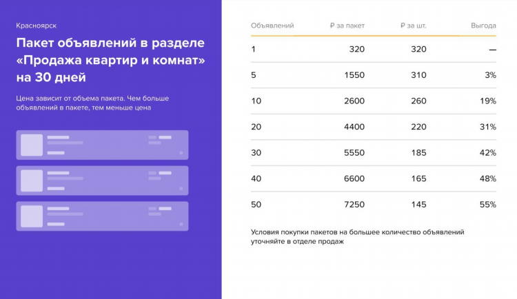 На каких площадках разместить объявление о продаже квартиры