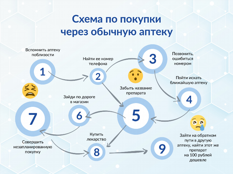 Объявление об открытии аптеки