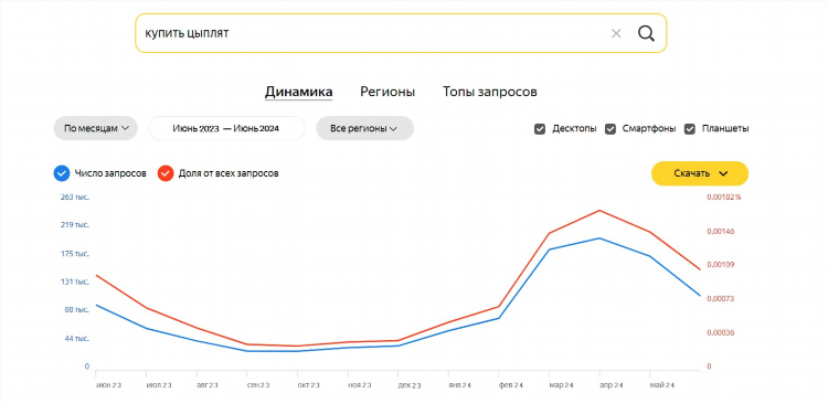 Объявления на авито бачатский кемеровская область
