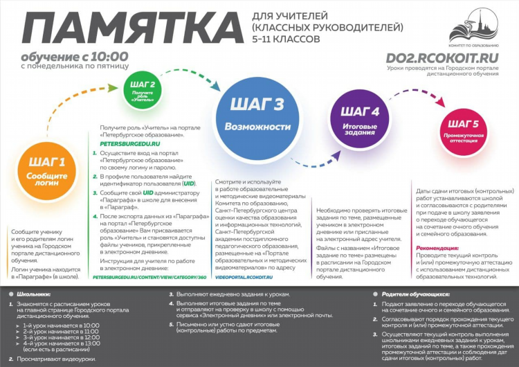Одноклассники доска объявлений сладково тюменской области