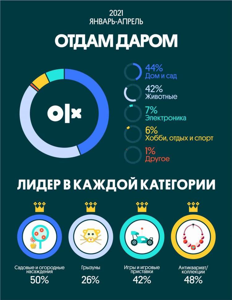 Olx тараз объявления