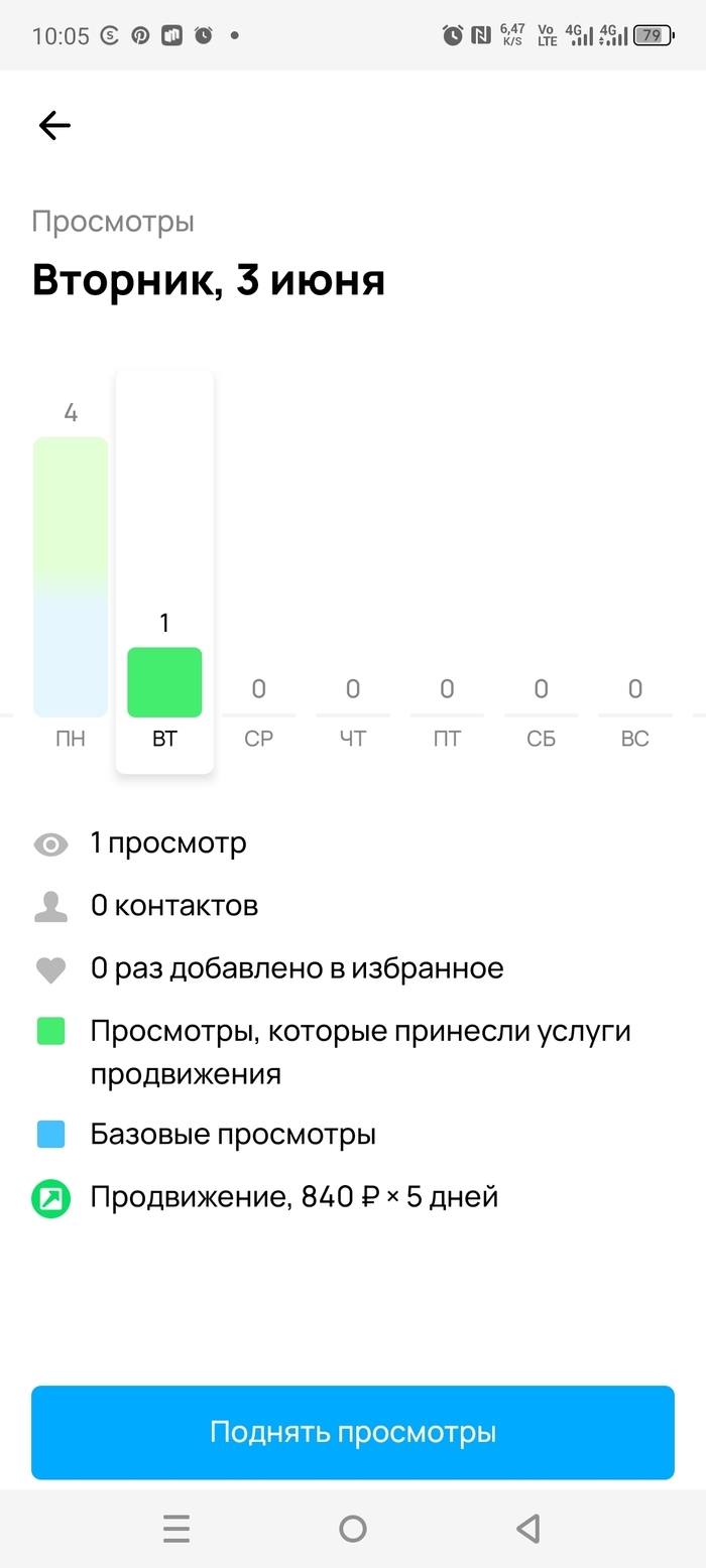 Почему объявления на авито стали платными на вещи
