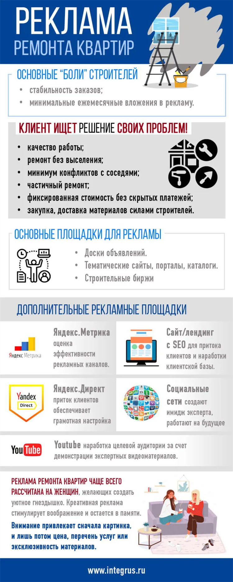 Привязать доска объявлений