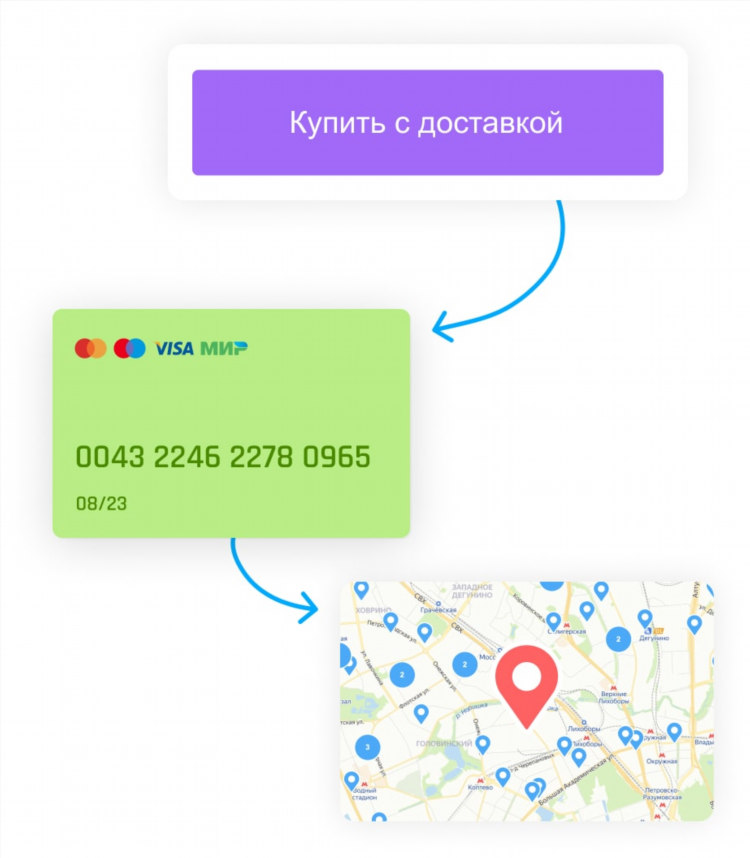 Стоимость разместить объявление на авито