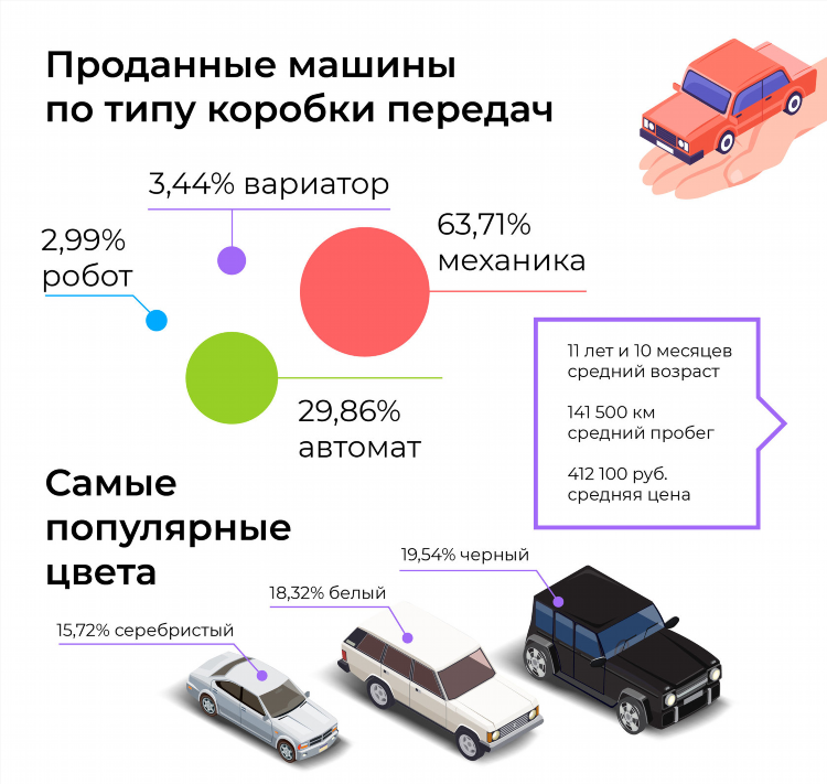 Цена одного объявления на авито