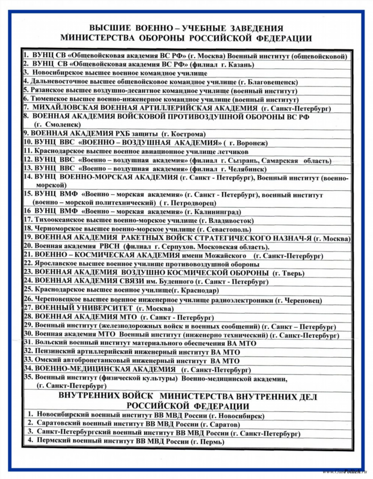 Ввс доски объявлений спб